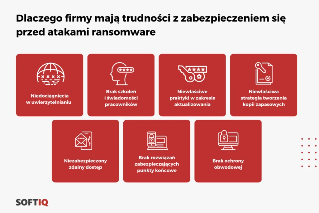 przykłady, dlaczego firmy mają trudności z zabezpieczeniem się przed atakami ransomware 