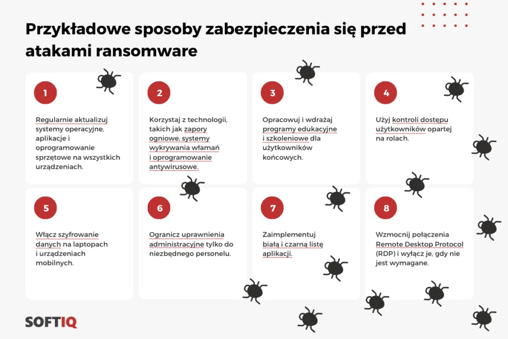 przykłady jak firmy mogą zabezpieczyć się przed atakami ransomware 
