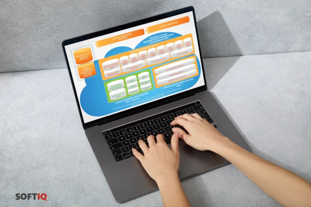 Central IT System of Social Security software