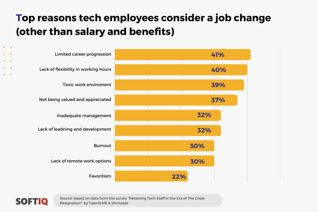 Top reasons IT employees consider a job change