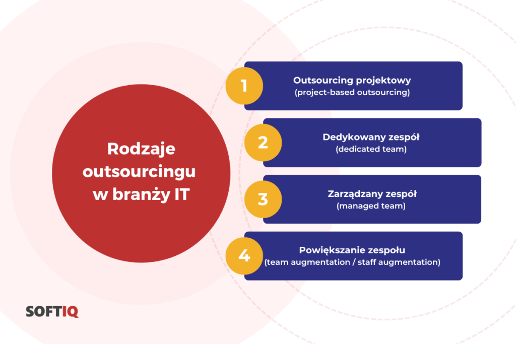 Rodzaje outsourcingu w branży IT