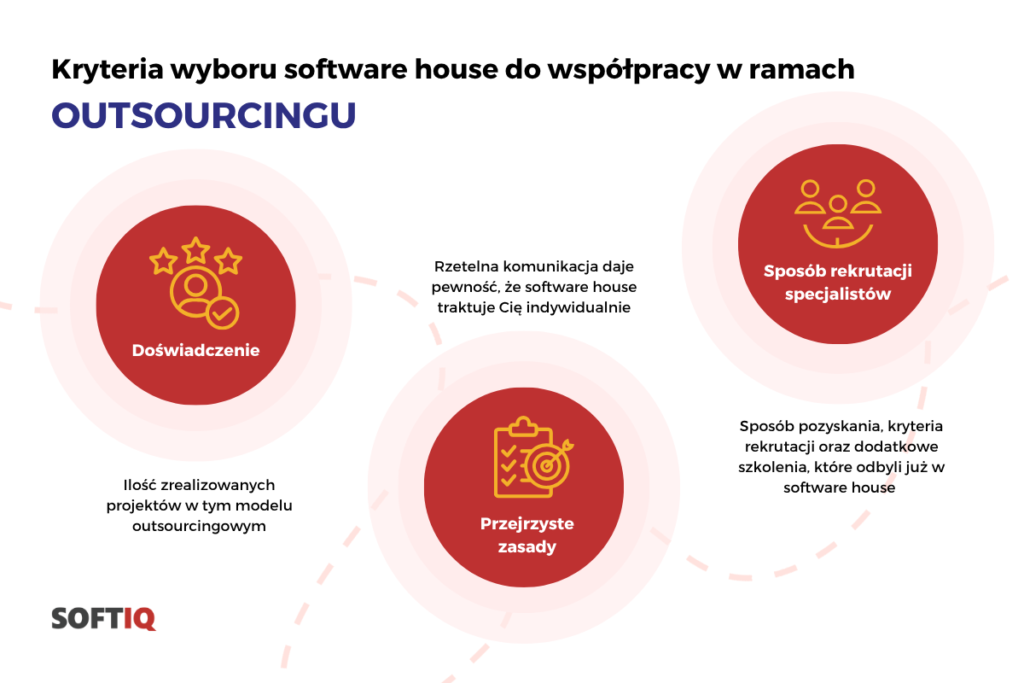 kryteria wyboru software house do współpracy w ramach outsourcingu