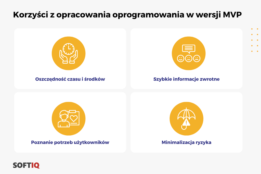 wybrane korzyści z budowy systemu w modelu MVP