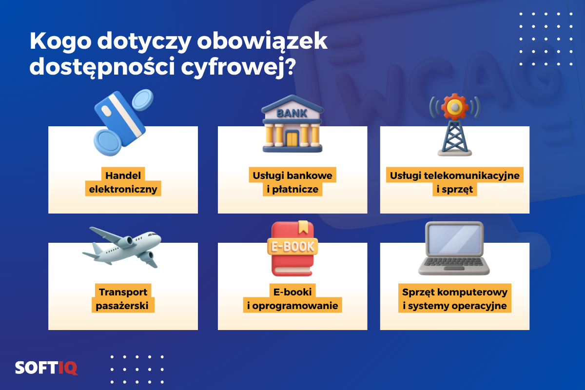 Infografika: obowiązek dostępności cyfrowej dotyczy handlu elektronicznego, usług bankowych i płatniczych, usług telekomunikacyjnych i sprzętu, transportu pasażerskiego, e-booków i oprogramowania oraz sprzętu komputerowego i systemów operacyjnych